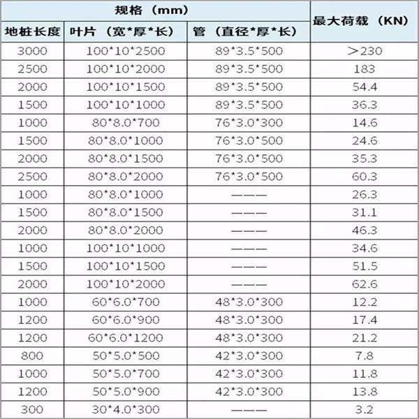 福州大棚螺旋地桩产品规格尺寸